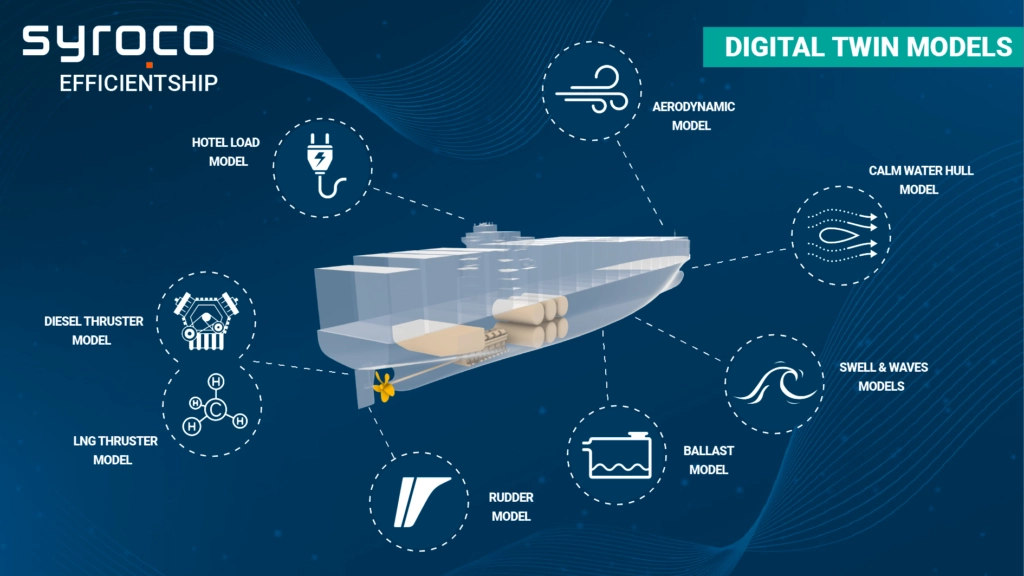 Représentation 3D du cargo